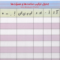 لمینت جدول ترکیب صامت ها و مصوت ها